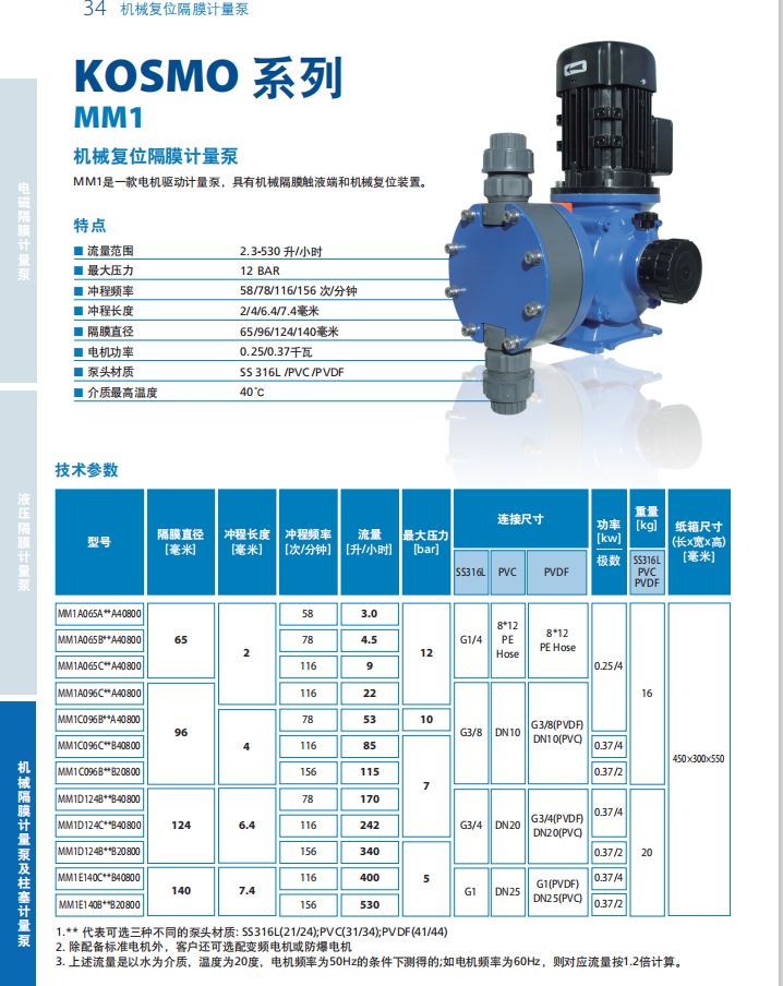 MM1系列機械隔膜計量泵